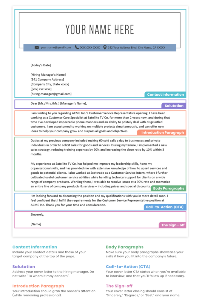 cover letter format example
