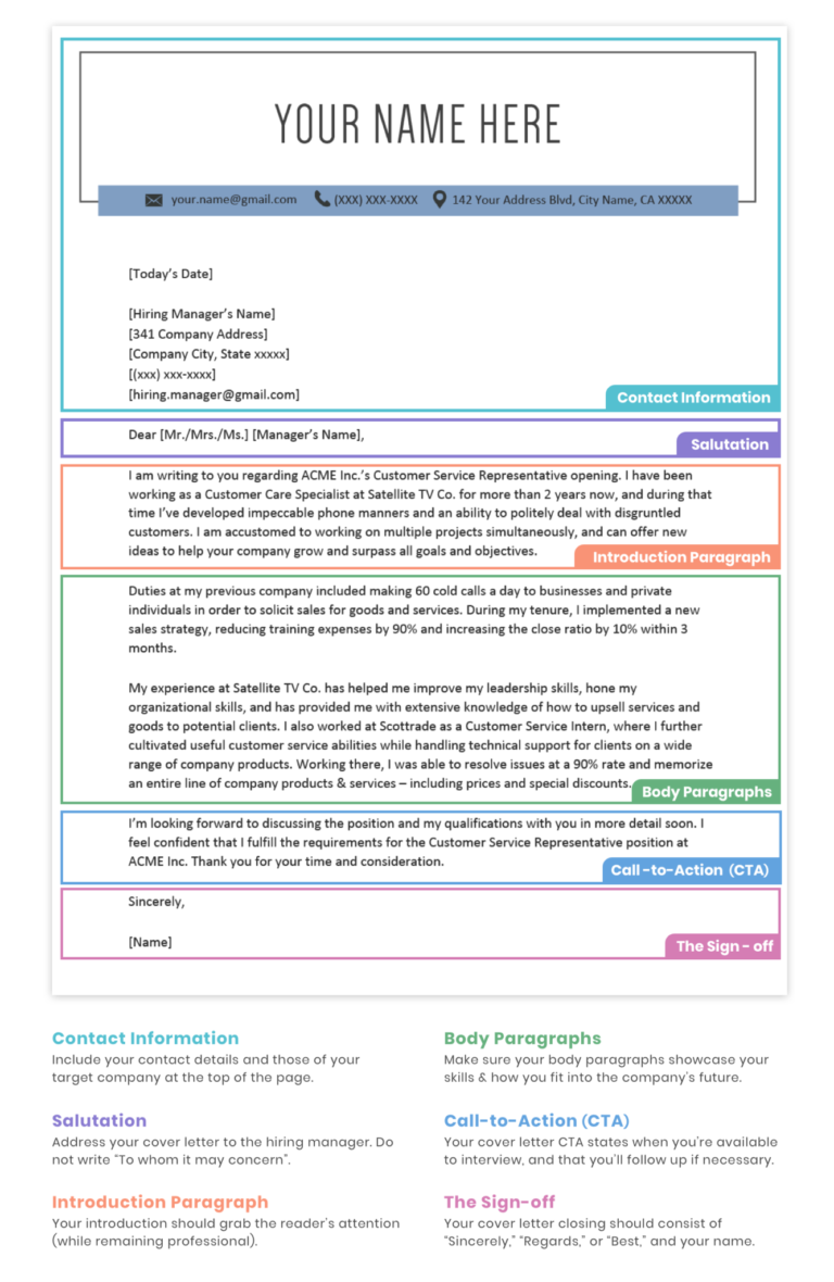 Cover Letter Format: How to Format a Cover Letter in 2022