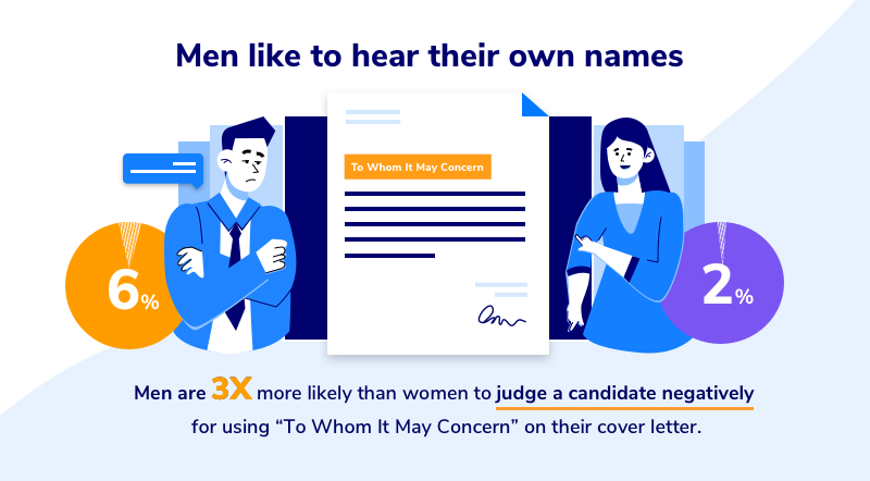 Men like to hear their own names: an infographic showing men are 3X more likely than women to judge a candidate negatively for using "To Whom It May Concern" on their cover letter.